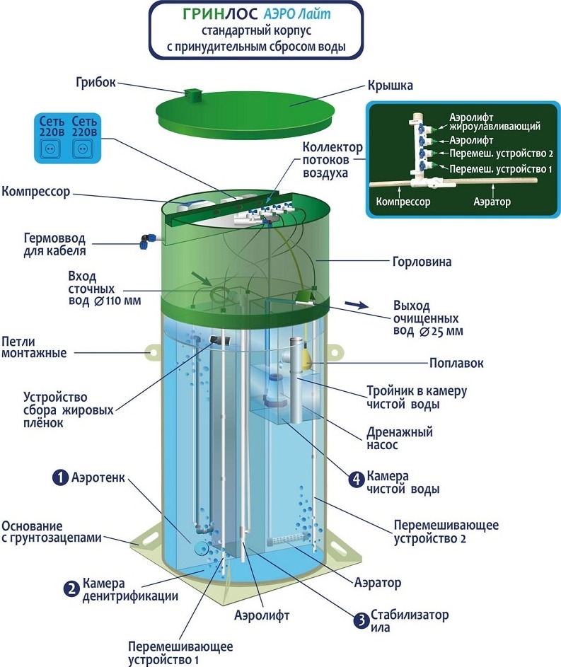 Септик Гринлос Аэро Лайт 6 Пр
