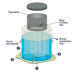 Септик Гринлос Эко 12